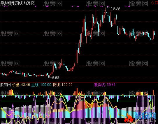 通达信主力状态指标公式