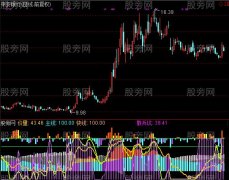通达信主力状态指标公式
