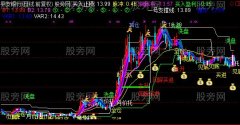 通达信主力动作主图指标公式