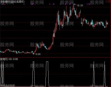 通达信涨停股皇选股指标公式