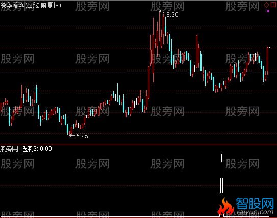 通达信成功率83%的选股指标公式