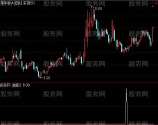通达信成功率83%的选股指标公式