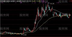 通达信动力趋势线主图指标公式