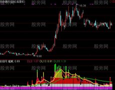 通达信涨跌能耗指标公式