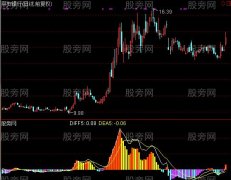通达信外国MACD指标公式