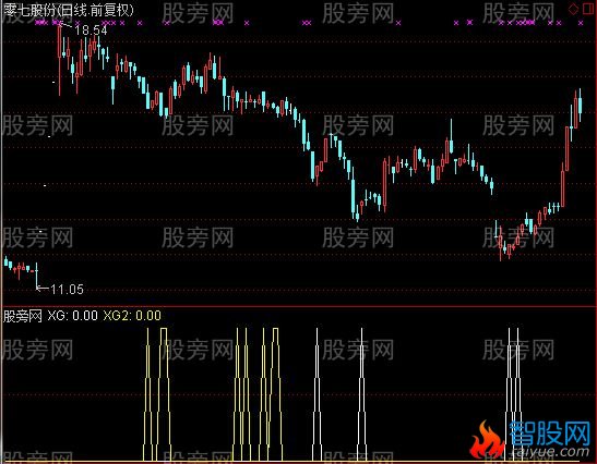 通达信RSI新用选股指标公式