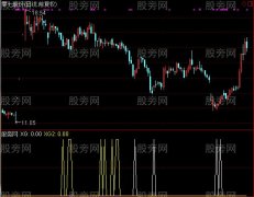 通达信RSI新用选股指标公式