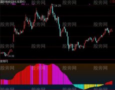 通达信四色柱指标公式
