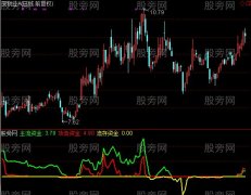通达信大资金指标公式