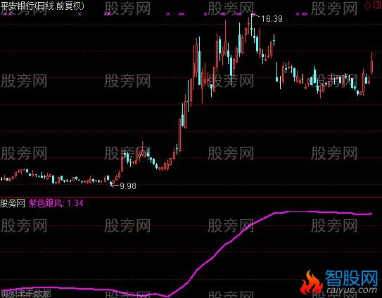 通达信至尊跟风统计指标公式