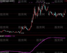 通达信至尊跟风统计指标公式