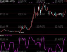 通达信出手是金指标公式