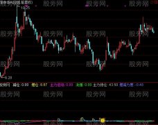 通达信庄家跟踪指标公式