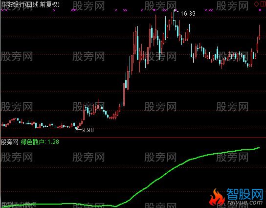 通达信至尊散户统计指标公式