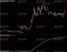 通达信至尊散户统计指标公式