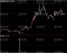 通达信光头光脚阳线选股指标公式