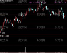通达信爆发点选股指标公式