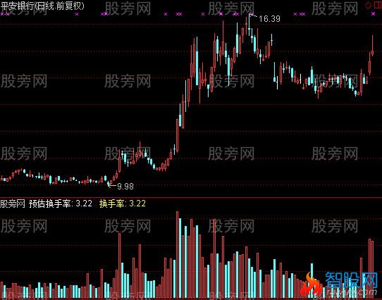 通达信预估换手率指标公式