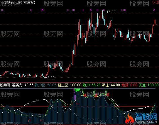 通达信新庄指标公式