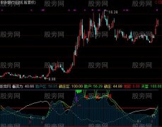 通达信新庄指标公式