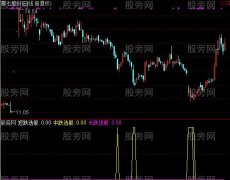 通达信短中长选股指标公式