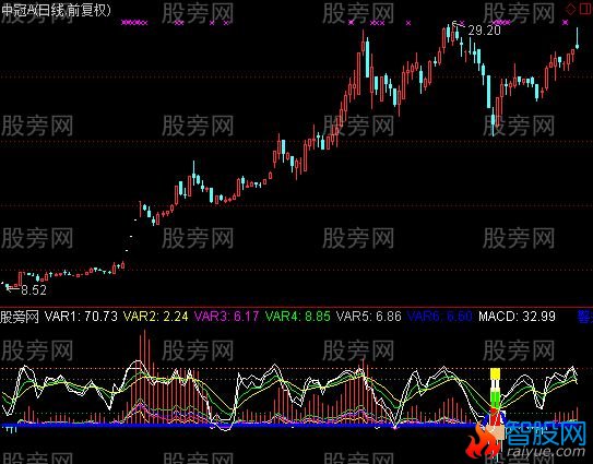 通达信火箭发射指标公式