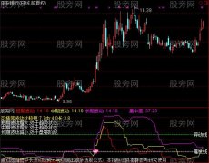 通达信波动级别指标公式