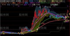 通达信操盘马力主图指标公式