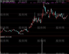 通达信上升通道选股指标公式