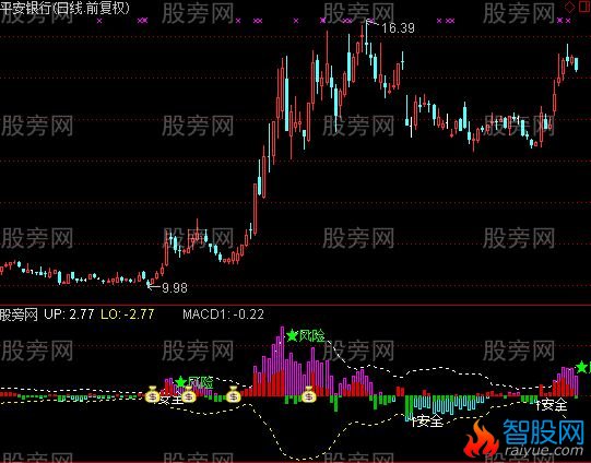 通达信水平布林线指标公式