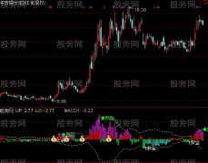 通达信水平布林线指标公式