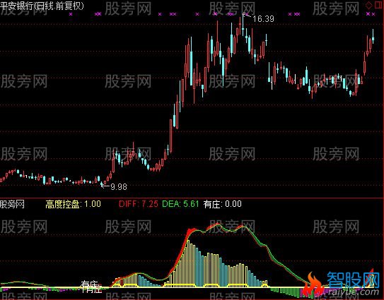 通达信大庄指标公式