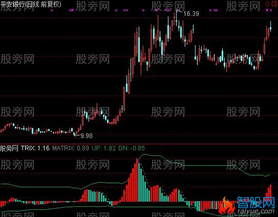 通达信三重指数平均线指标公式
