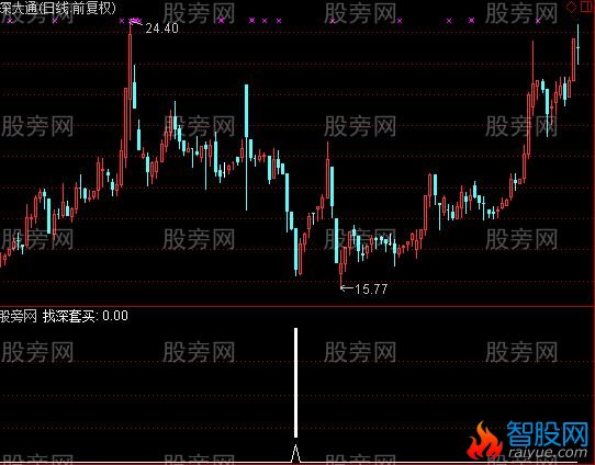 通达信深套买指标公式