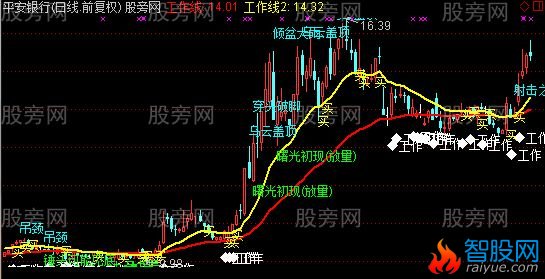 通达信最强K线主图指标公式