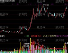 通达信黑马柱捕捉大黑马指标公式