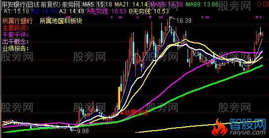 通达信山人月均线主图指标公式