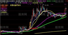 通达信山人月均线主图指标公式