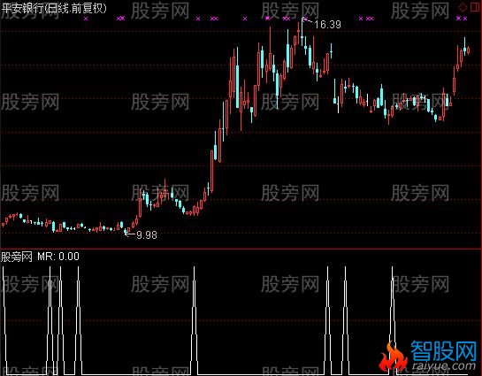 通达信赚了又赚预警指标公式