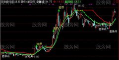 通达信我的追涨点主图指标公式