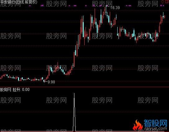 通达信出征大军选股指标公式