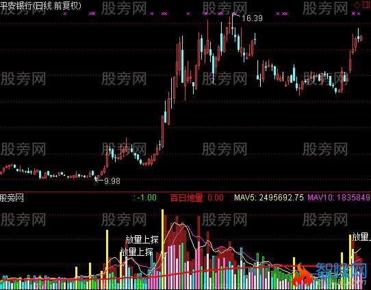 通达信呯凡黑马柱指标公式