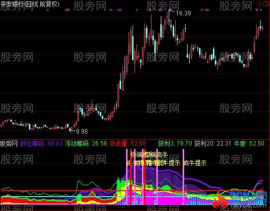 通达信超级疯牛指标公式