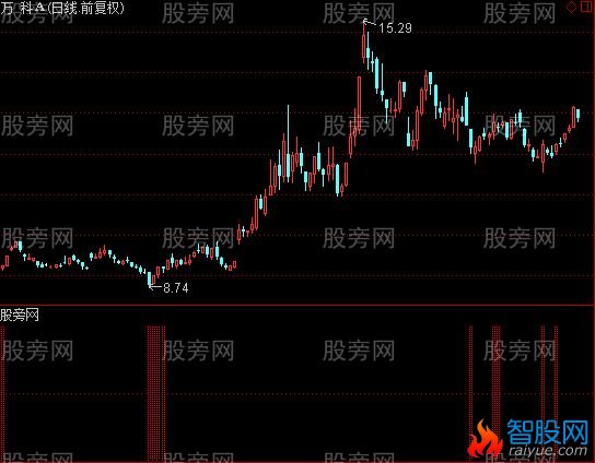 通达信无名指标公式