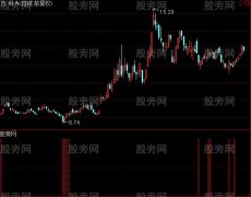 通达信无名指标公式