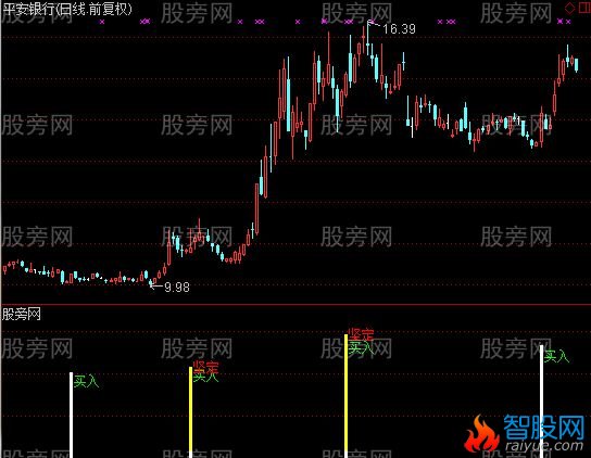 通达信买股指标公式