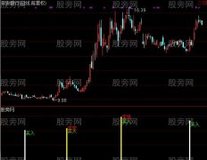 通达信买股指标公式