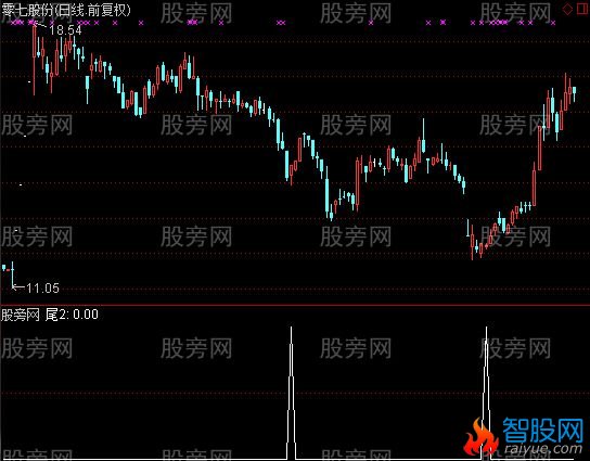 通达信胜率88选股指标公式