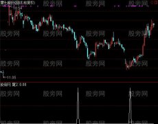 通达信胜率88选股指标公式