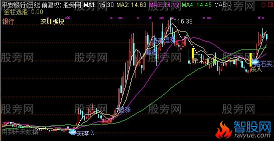 通达信钻石买入主图指标公式